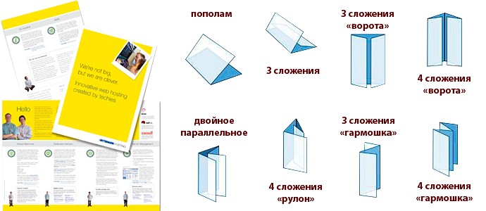Виды буклетов